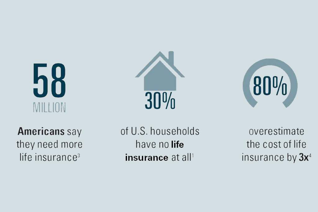 MassMutual Logo - Is Whole Life Insurance right for me?