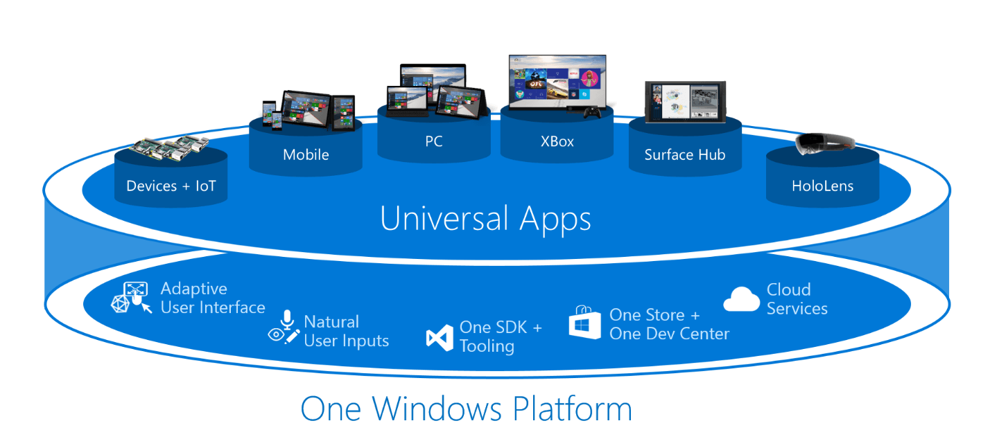 Microsoft MVP Logo - Learn the NEW app development model for the Windows Universal ...