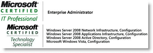 Windows Server 2008 Logo - Windows Server 2008 Certification – A quick guide – 4sysops