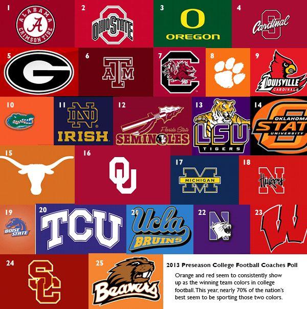 Best College Football Logo - How To Predict Who Will Be in the NCAA Football BCS Championship ...