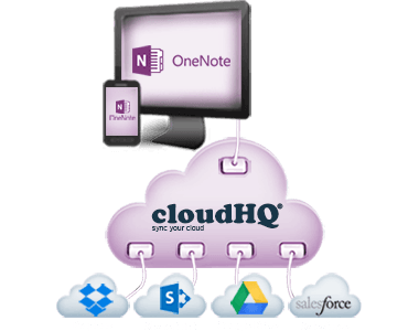 OneNote Logo - cloudHQ for OneNote - cloudHQ