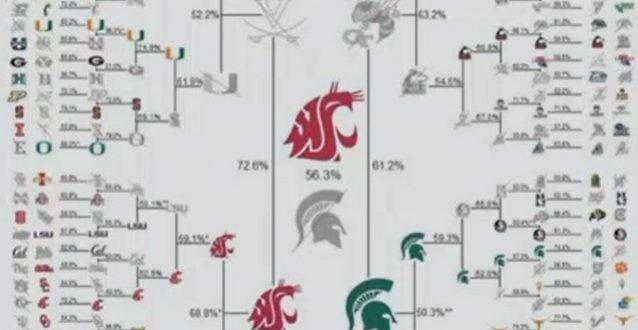 Best College Football Logo - WSU Voted Best College Football Logo in the Country