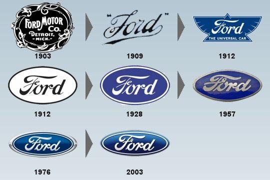 Original Ford Motor Company Logo - Original Ford Logo - Thestartupguide.co •