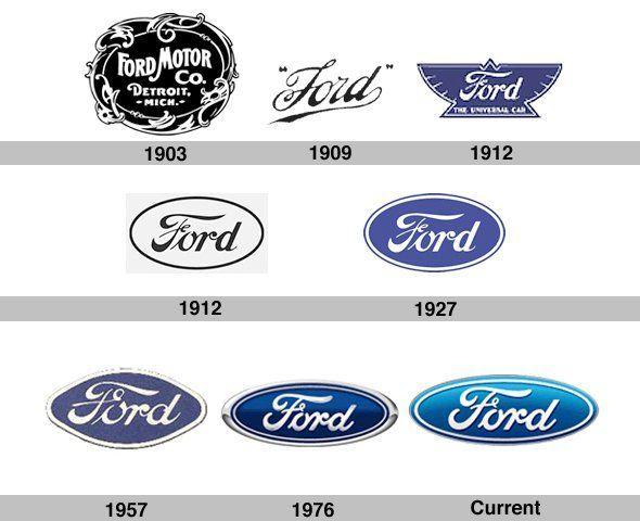 Original Ford Logo - Evolution of Ford Logo over the years.. The original logo is not ...