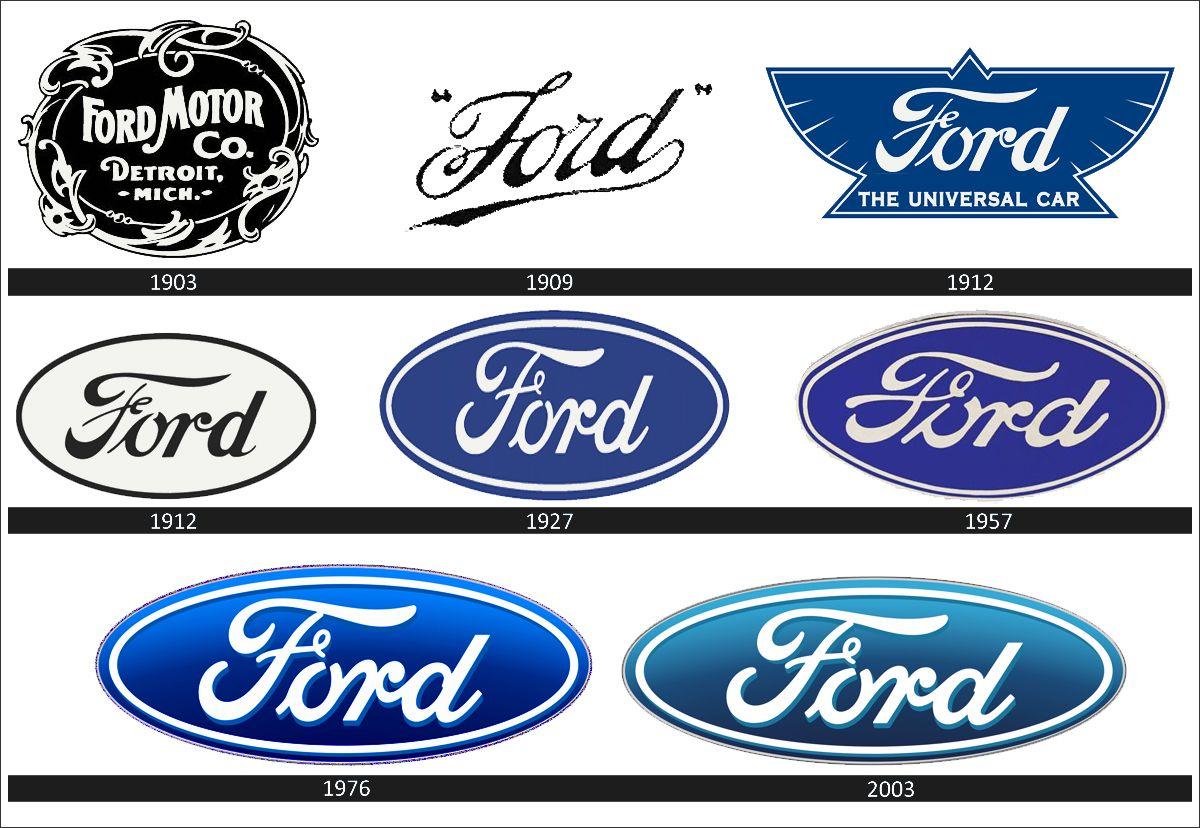 Original Ford Logo - Ford Logos