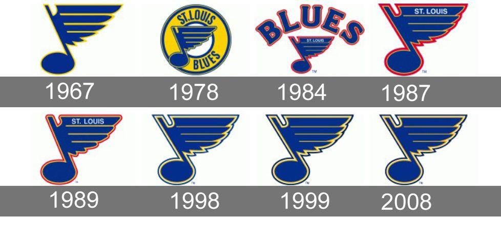 St. Louis Blues Logo - St. Louis Blues Logo, St. Louis Blues Symbol, Meaning, History and ...