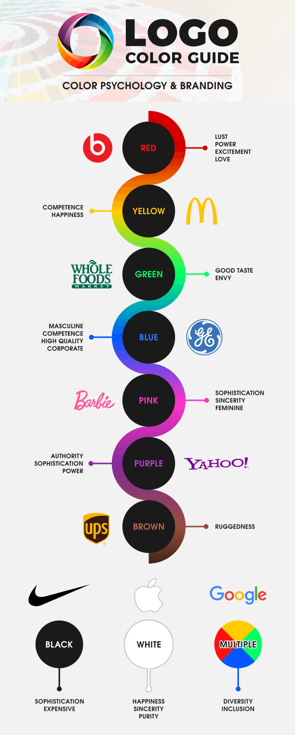 Blue Best Color for Logo - Best Colors For Fitness Logo Design | What The Science Says