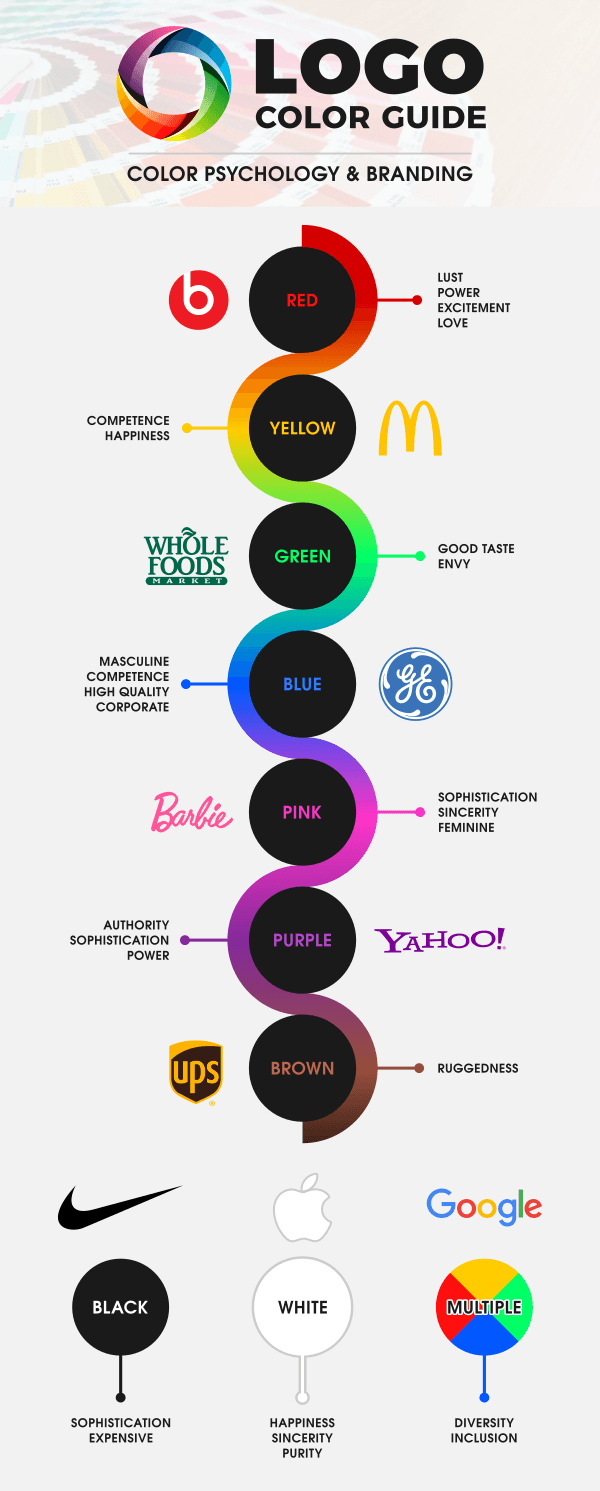 Blue Best Color For Logo LogoDix