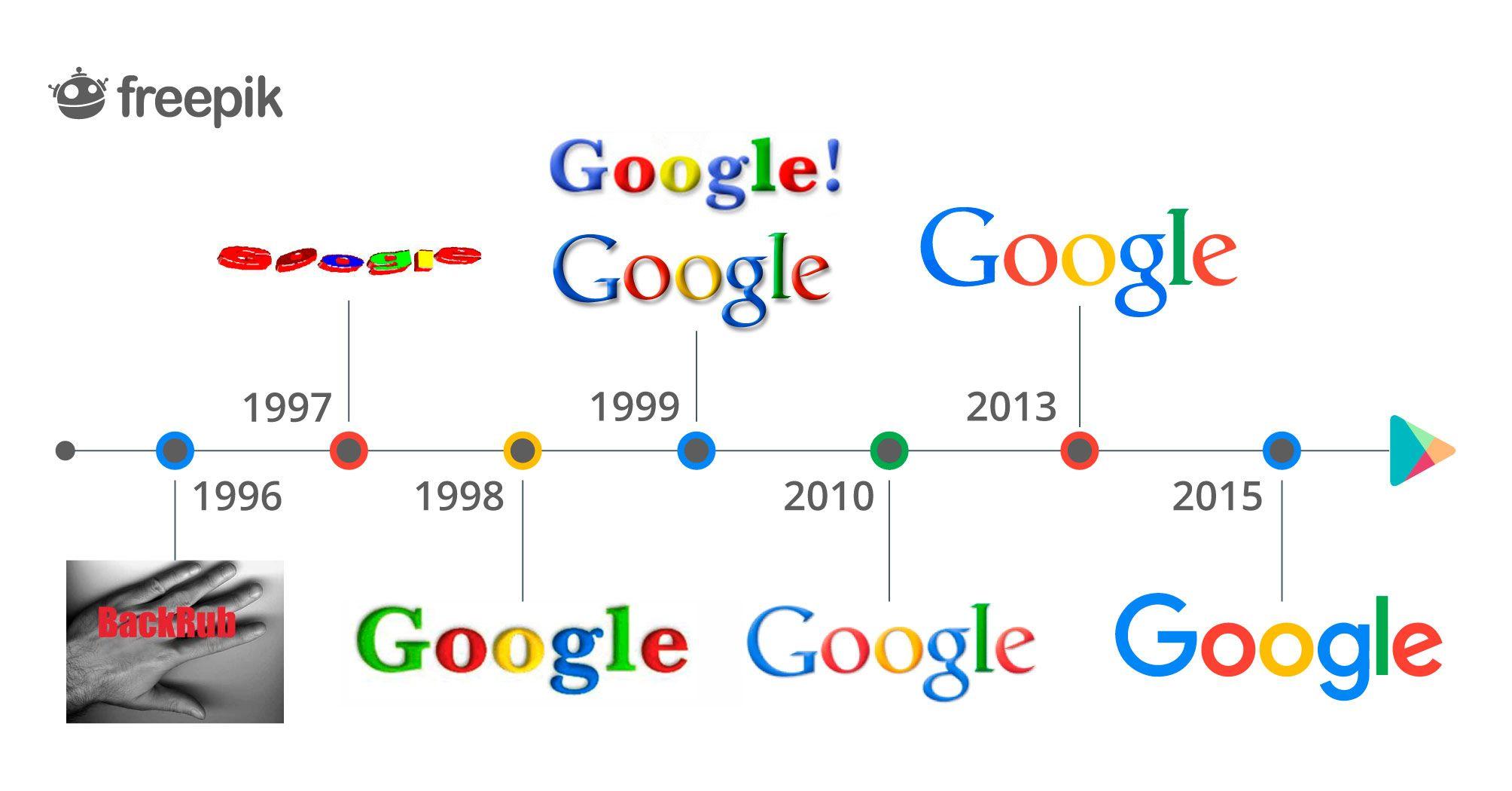 1999 Google Logo - The evolution of Google logo as well as its Play Store logo