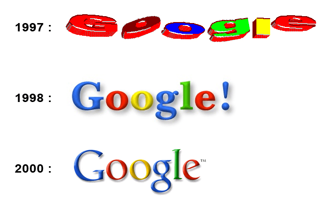 Google First Logo - Google Logo Evolution - The Changing Landscape of Google