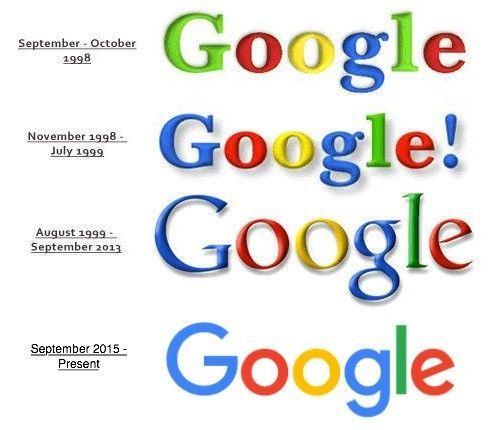 1999 Google Logo - DESIGN ELEMENTS, HISTORY AND EVOLUTION OF GOOGLE LOGO Colors