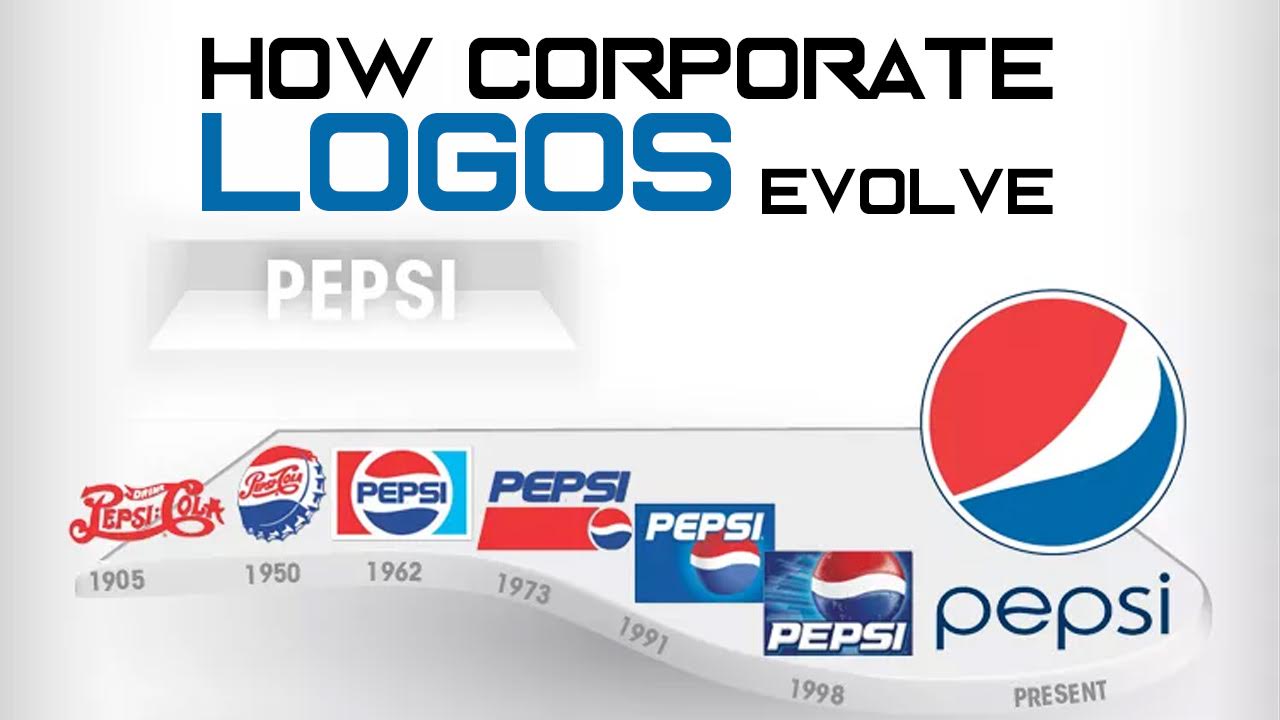 Interesting Company Logo - The Interesting Evolution Of Company Logos