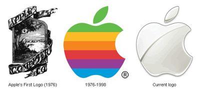 Interesting Company Logo - Tech Company Logo Design Through Time