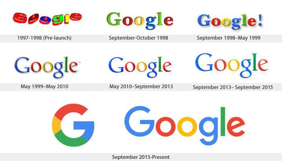 1999 Google Logo - Google Evolution: A Look Back At Google's 20 Year Journey From Beta ...