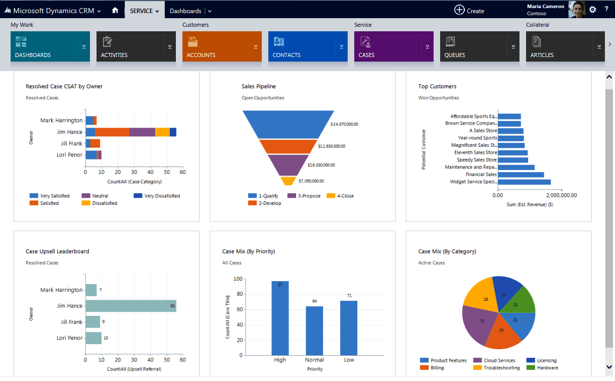 Dynamics CRM Online Logo - Things You Should Know About Microsoft Dynamics CRM