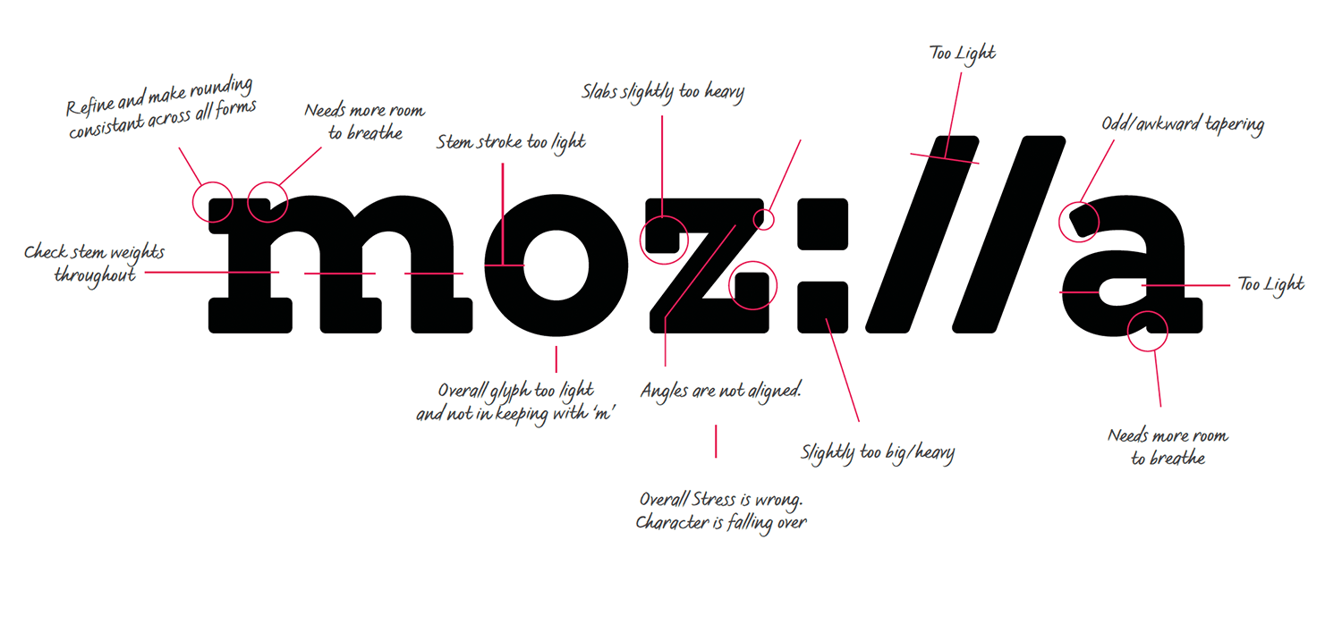 Mozilla Logo - Zilla Slab: A common language through a shared font Open