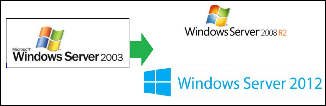 Windows Server 2003 Us Logo - Microsoft Window Server 2003 end of life. UC Administration Blog