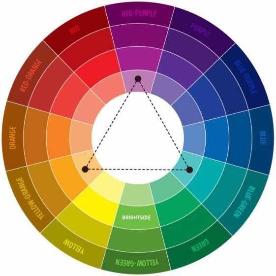 Blue Green Purple Orange Red Circle Logo - How to combine colors?