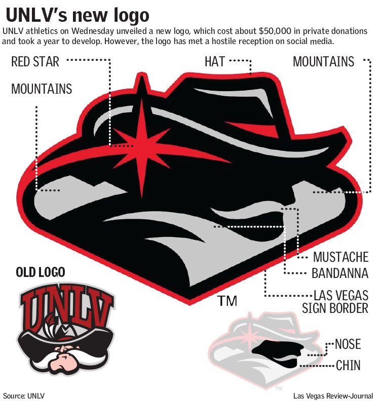 UNLV Logo - UNLV's new logo quickly met with harsh reviews | Las Vegas Review ...