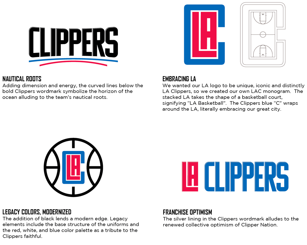 Red White and Blue C Logo - Brand New: New Logo and Uniforms for Los Angeles Clippers