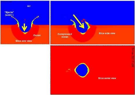 Three Red Waves Logo - Three views of the simulation of the source of the water waves at ...