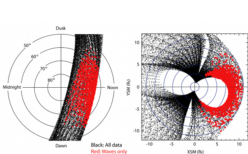 Three Red Waves Logo - Spatial occurrence of the waves based on the entire three-month ST-5 ...