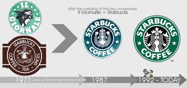 Two Companies with Logo - 21 Logo Evolutions of the World's Well Known Logo Designs | Bored Panda