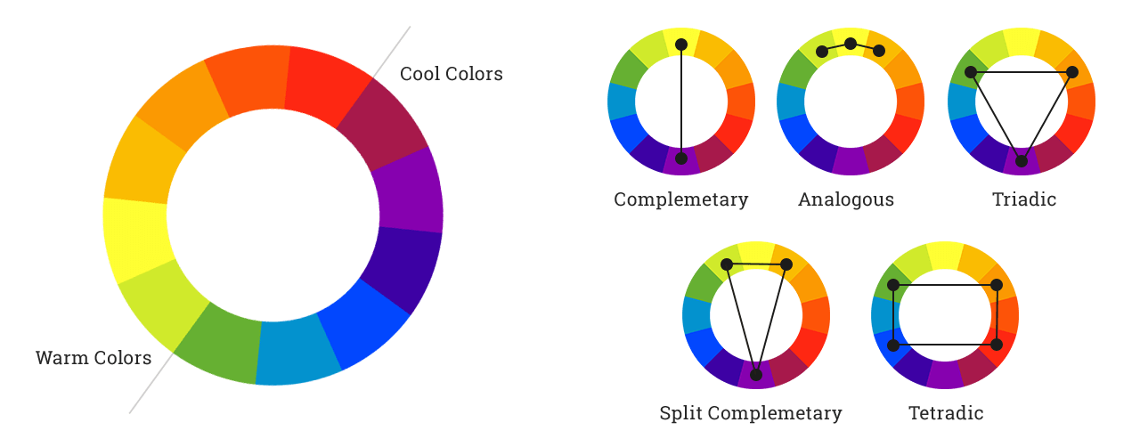 5 Color Circle Logo - Understanding Color Schemes & Choosing Colors for Your Website - Web ...