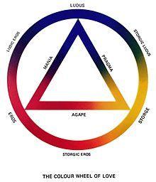 5 Color Circle Logo - Color wheel theory of love