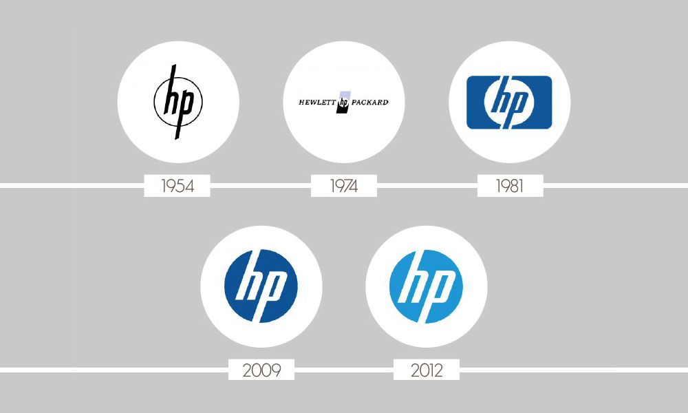 HP Logo - hp logo - Octa Digital