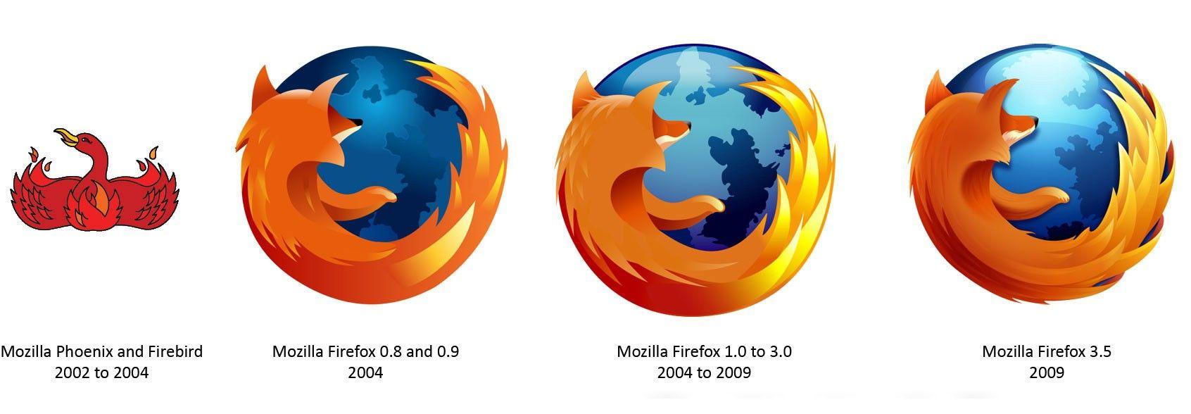 Firefox Logo - Mozilla Firefox Logo Evolution & Secrets – Maksud Alam – Medium