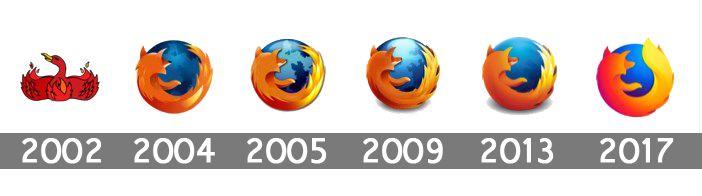 Firefox Logo - Mozilla Firefox Logo, Mozilla Firefox Symbol, Meaning, History and ...