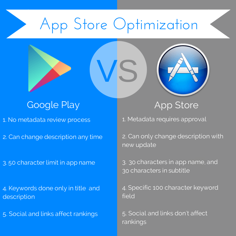 iOS App Store Logo - 40 App Store SEO Tips to Boost App Downloads (2019 ASO Guide for iOS ...