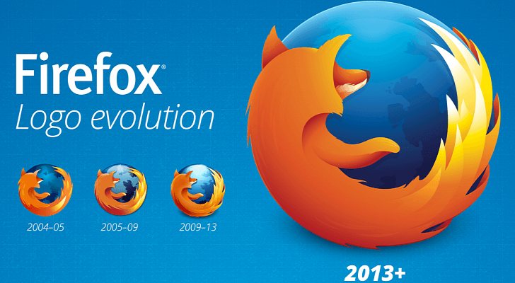 Mozilla Firefox Logo - Mozilla Firefox 25 Is Now Available for Download