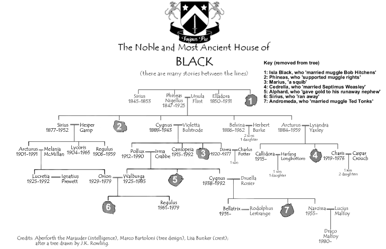 Black Family Tree Logo - BFT – The Harry Potter Lexicon