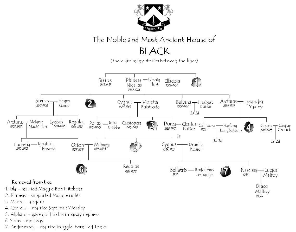 Black Family Tree Logo - File:Black family tree.jpg