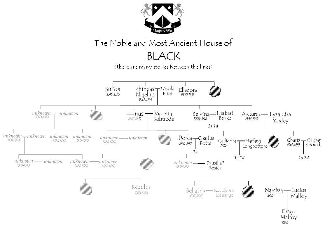 Black Family Tree Logo - Black family tree