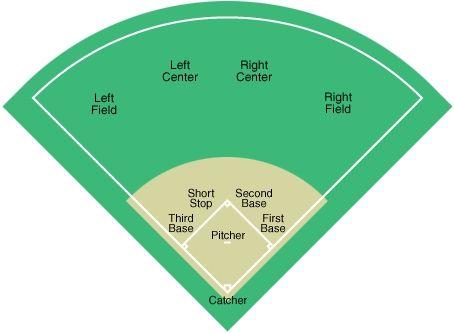 Softball Base Logo - How to Play Infield in Softball | SportsRec