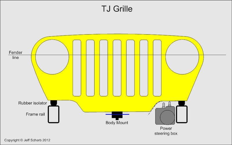 Jeep TJ Grill Logo - CJ Grille Conversion Kit For The TJ LJ: Project Build Thread