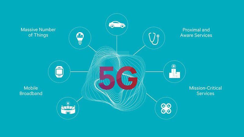 5G Qualcomm Logo - Qualcomm Research's Vision for 5G - Counterpoint Research