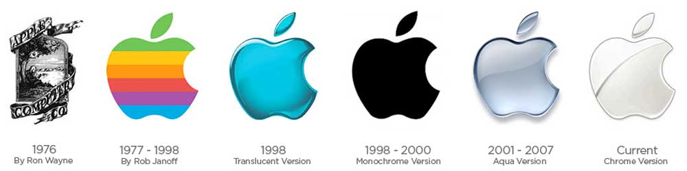 Modern Apple Logo - The Evolution and History Of The Apple Logo Design & Meaning