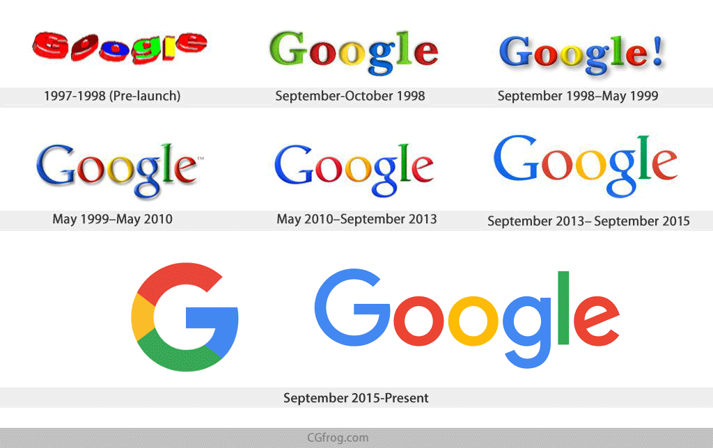Red Blue Green Logo - Evolution of the Google Logo
