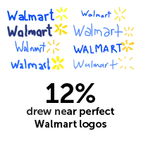 Old Walmart Logo - Branded in Memory