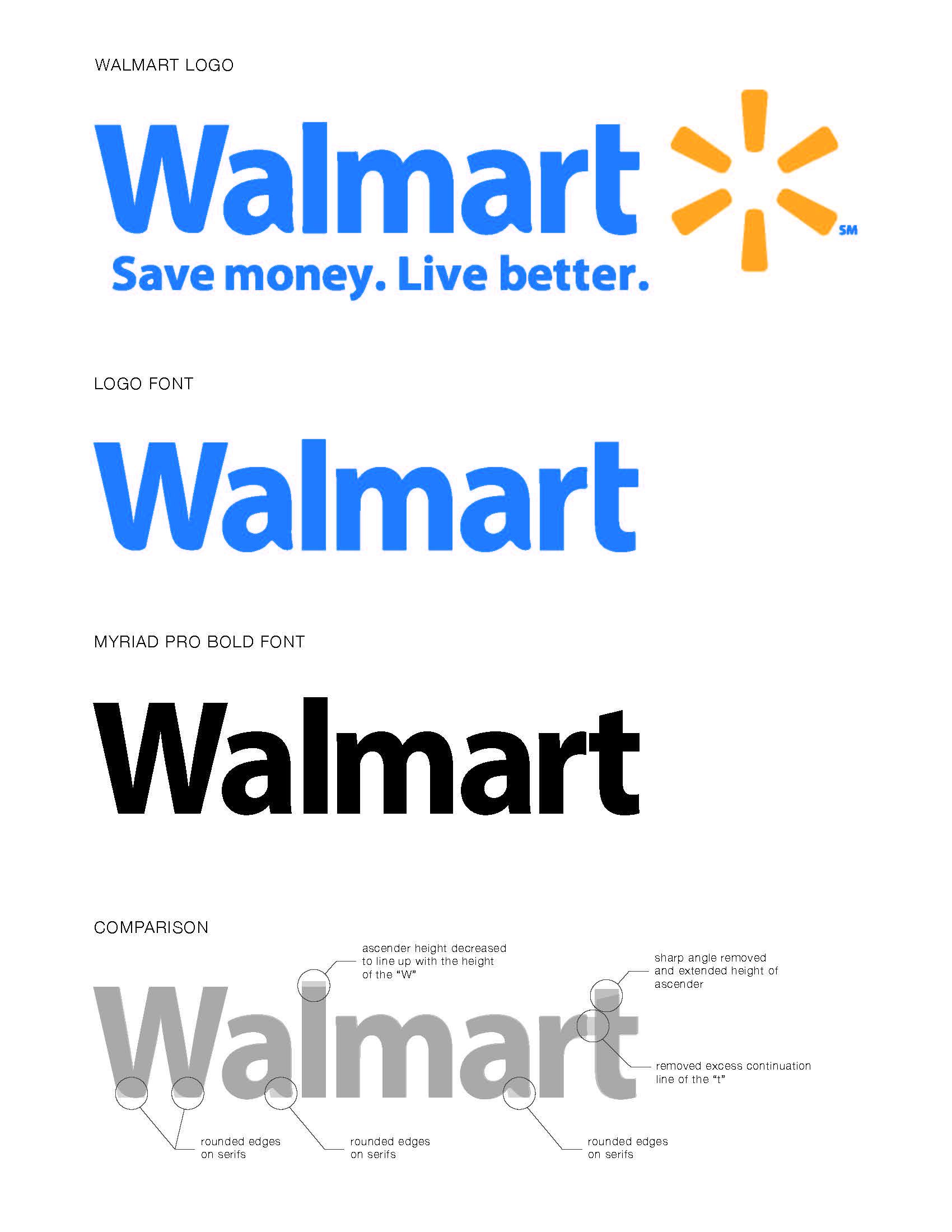 Walamrt Logo - The Walmart Logo Looks Oddly Familiar - BatesMeron