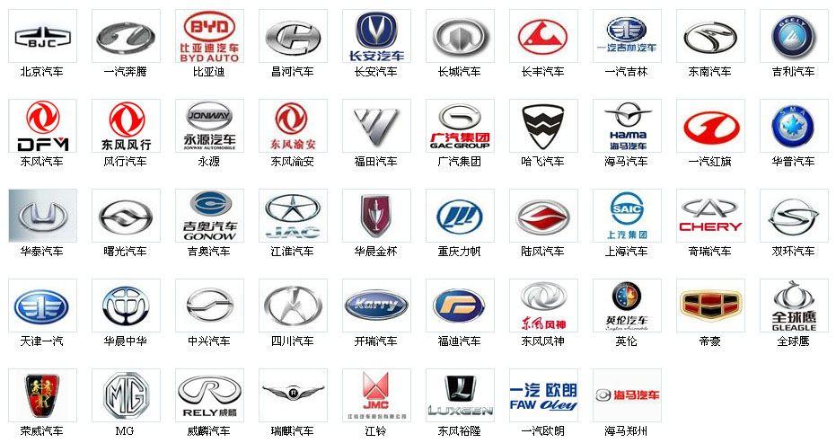 Automobile Manufacturer Logo - List of Chinese car brands