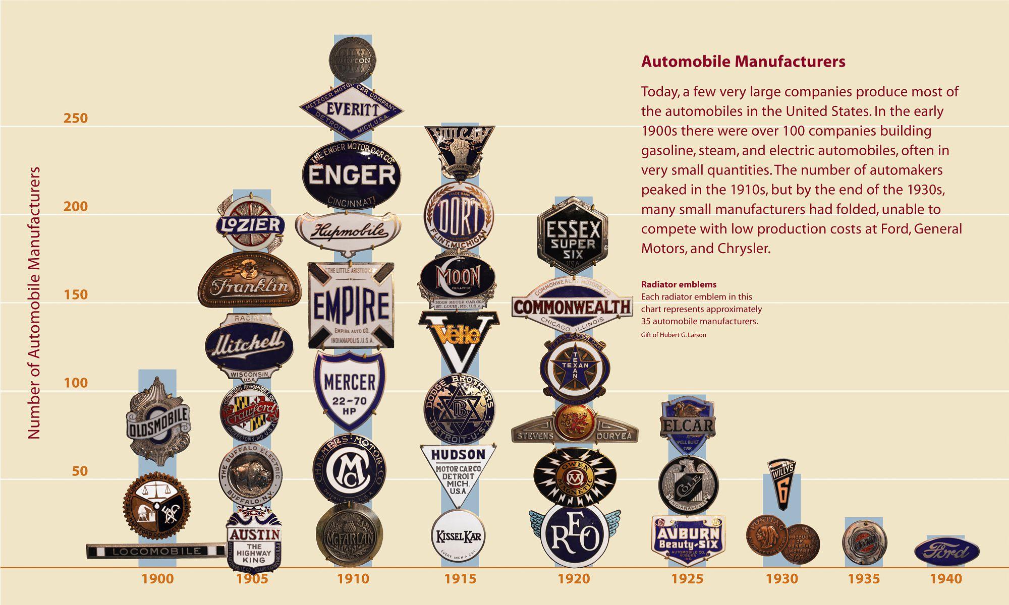 Hexagon Shaped Gold Auto Logo - Smithsonian Automobile Collection -- Radiator Emblems | National ...