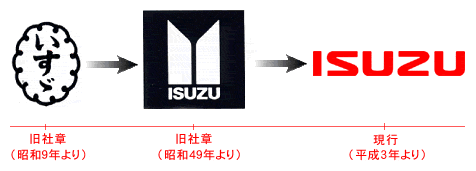 vintage isuzu emblem