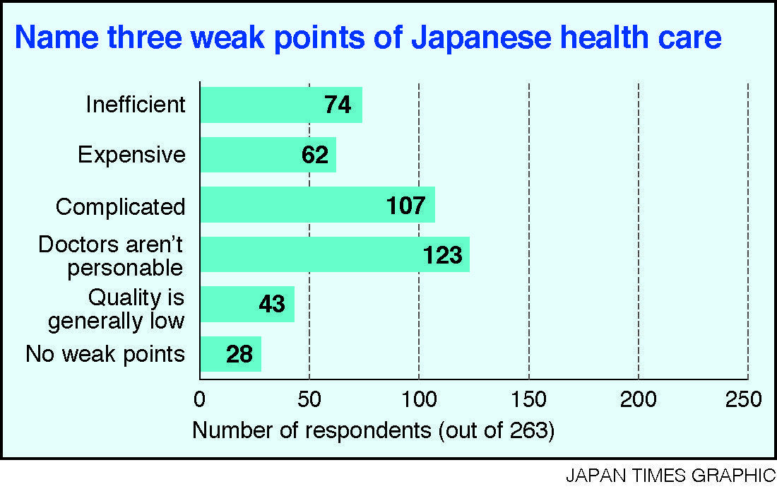 Japan Health Care Logo - Japan's health care system edges foreign care in expat survey | The ...