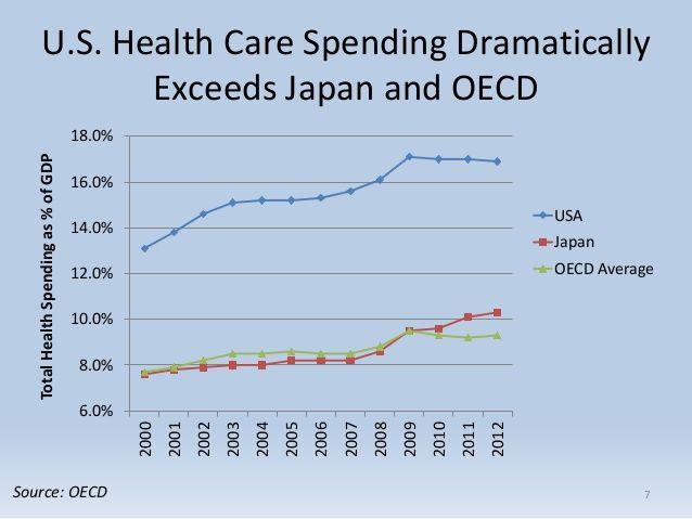Japan Health Care Logo - Public Lecture Slides Jennifer Friedman: Health care in Japan's age