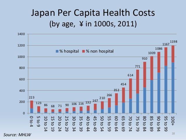 Japan Health Care Logo - Public Lecture Slides] Jennifer Friedman: Health care in Japan's age…